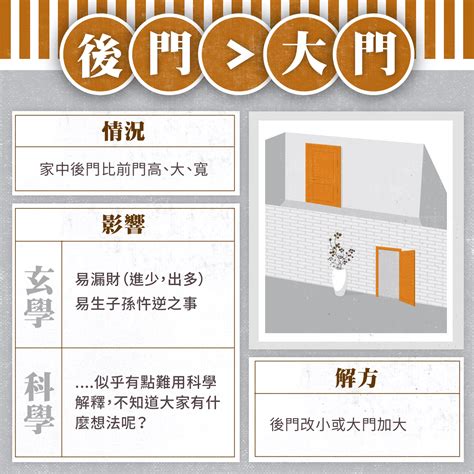 門口放水|大門風水 的五大禁忌！住家大門常見的風水問題，教。